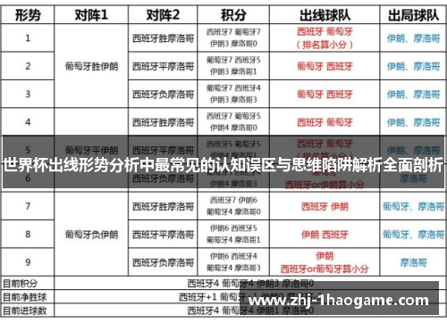 世界杯出线形势分析中最常见的认知误区与思维陷阱解析全面剖析 世界杯出线形势分析中最常见的认知误区与思维陷阱解析全面剖析