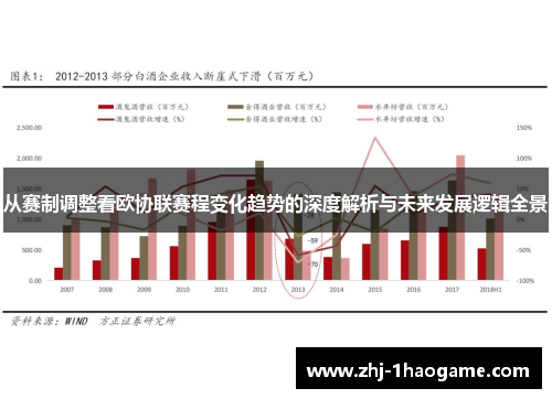从赛制调整看欧协联赛程变化趋势的深度解析与未来发展逻辑全景