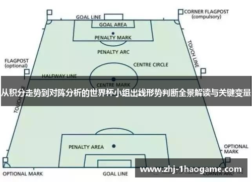 从积分走势到对阵分析的世界杯小组出线形势判断全景解读与关键变量