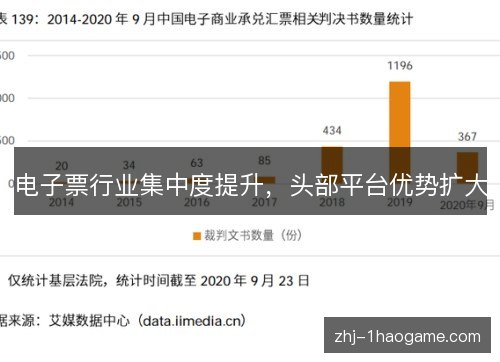 电子票行业集中度提升，头部平台优势扩大