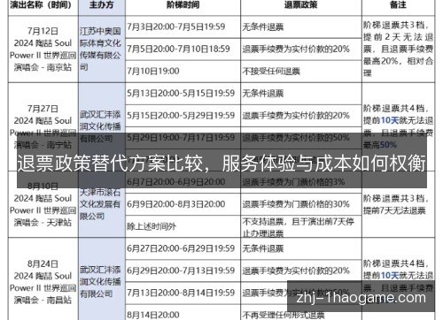 退票政策替代方案比较，服务体验与成本如何权衡